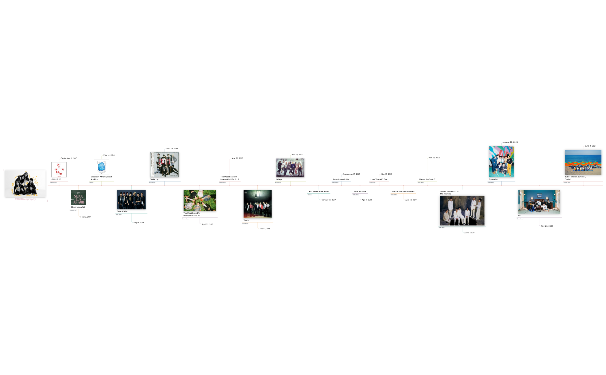 bts-discography-miko-w-xmind