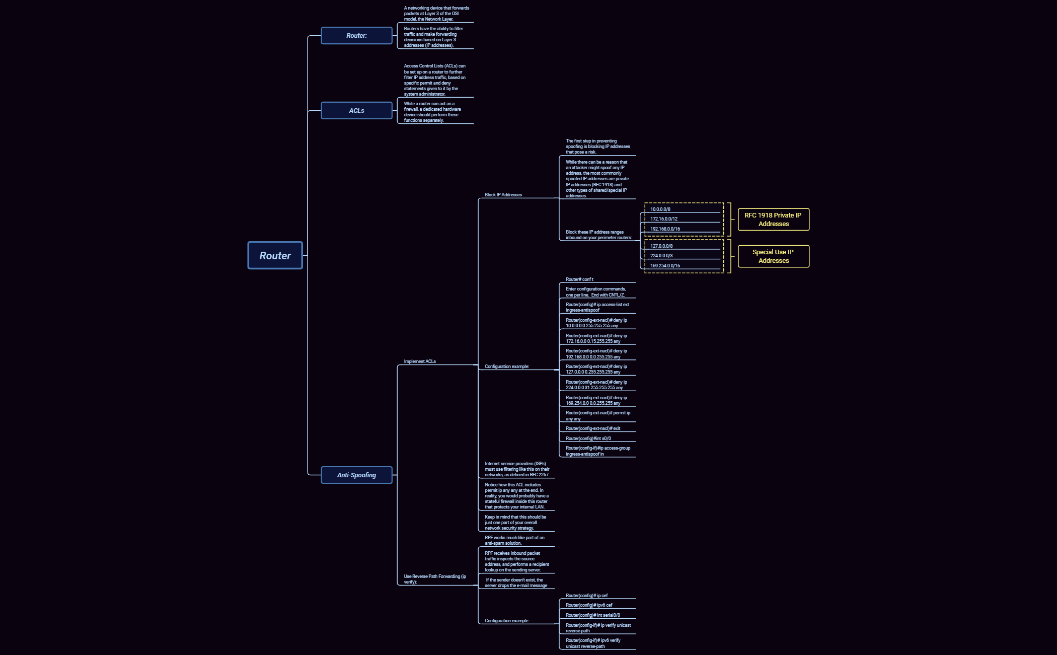 Thumbnail of mind map