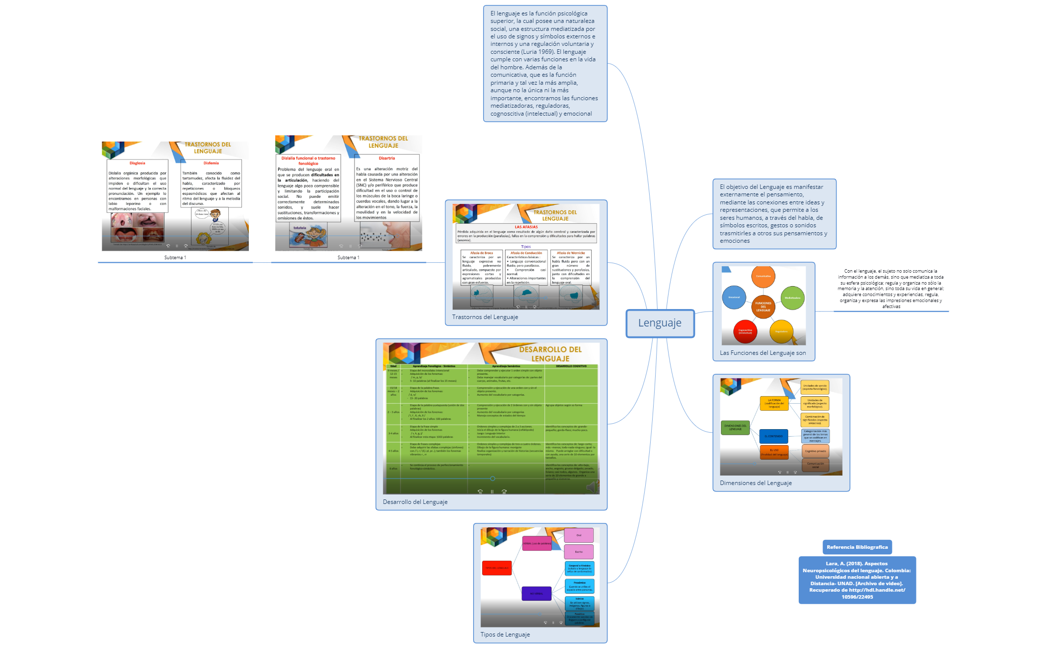 Thumbnail of mind map