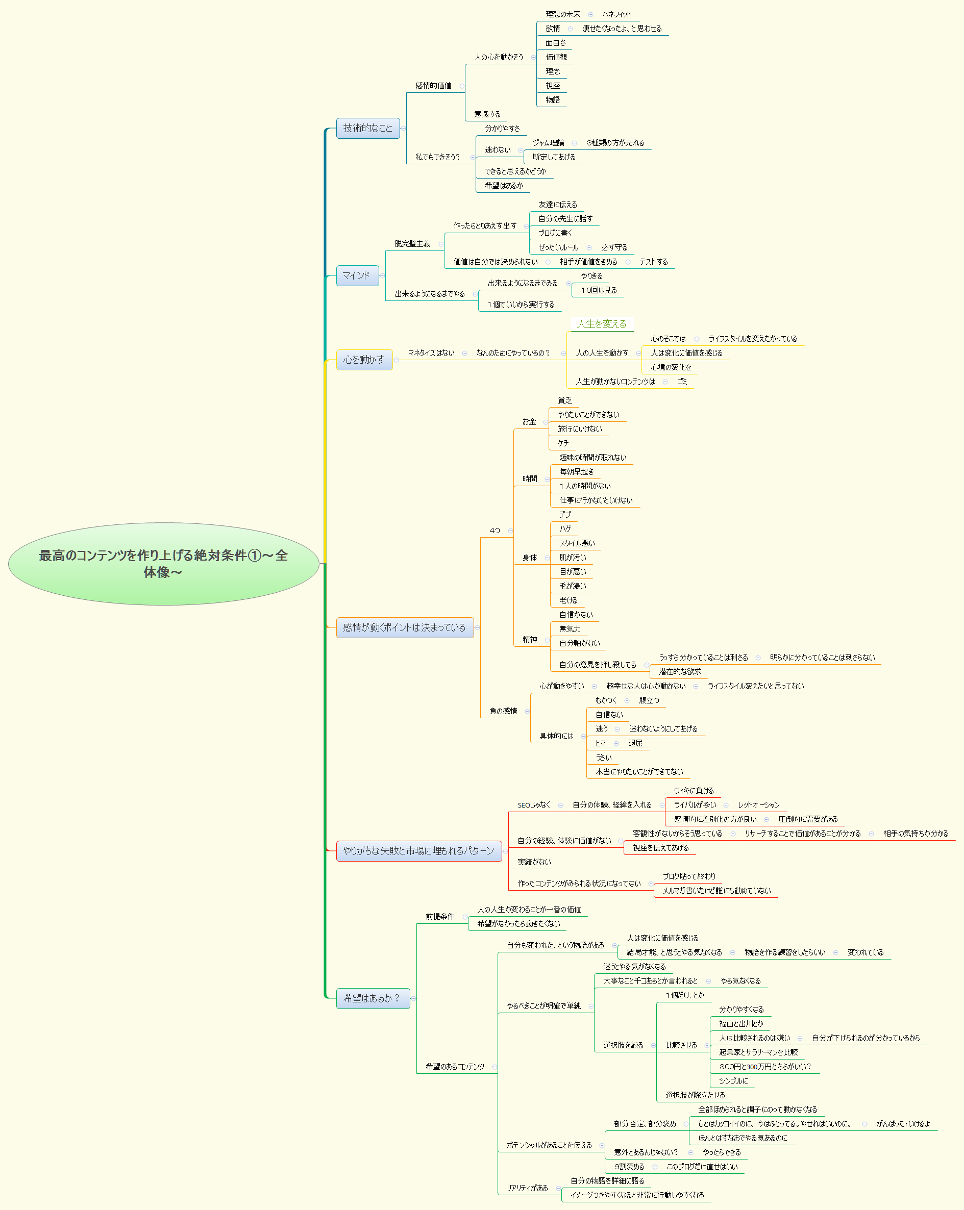 Thumbnail of mind map