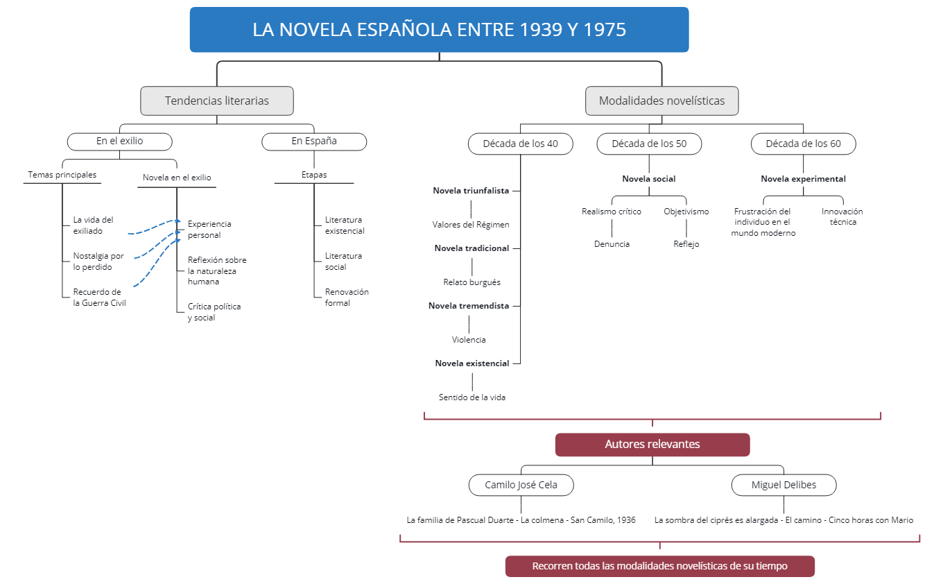 Thumbnail of mind map