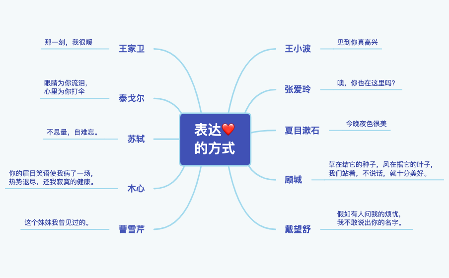 表达❤️ 的方式