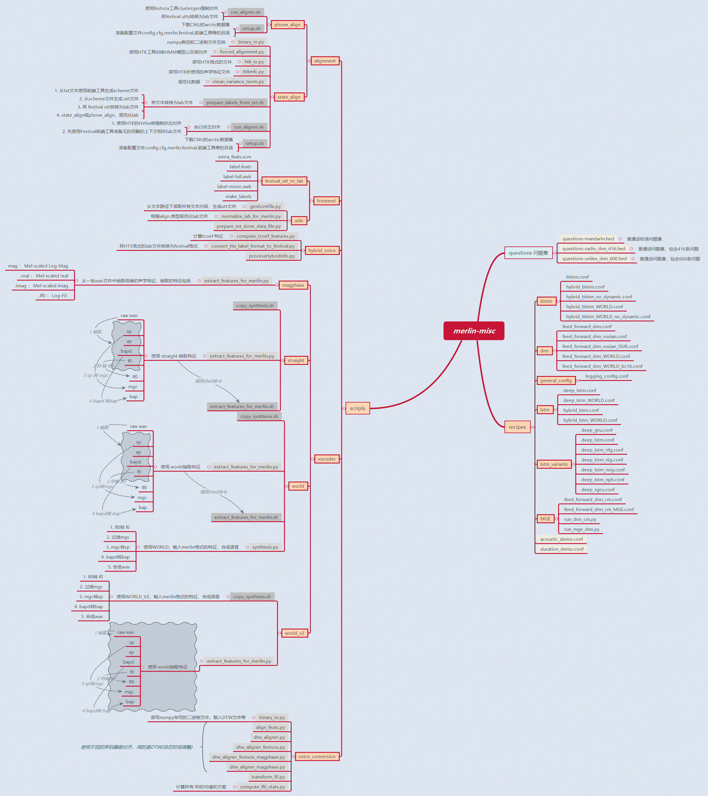 Thumbnail of mind map