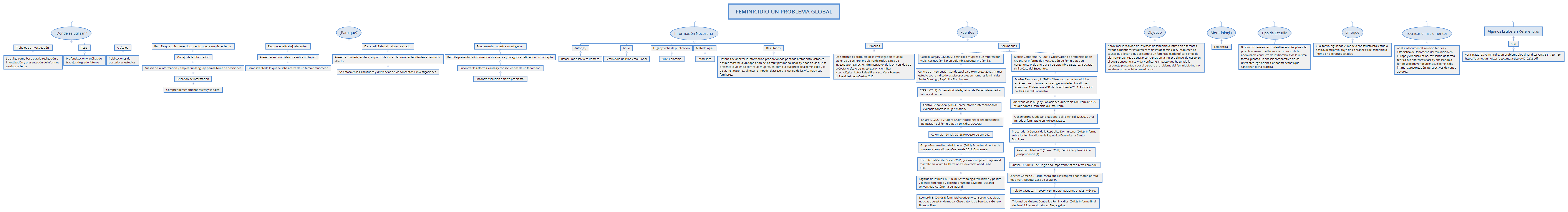 Thumbnail of mind map