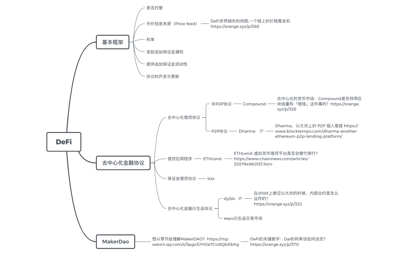 Untitled | TuNGXXDPZO - Xmind