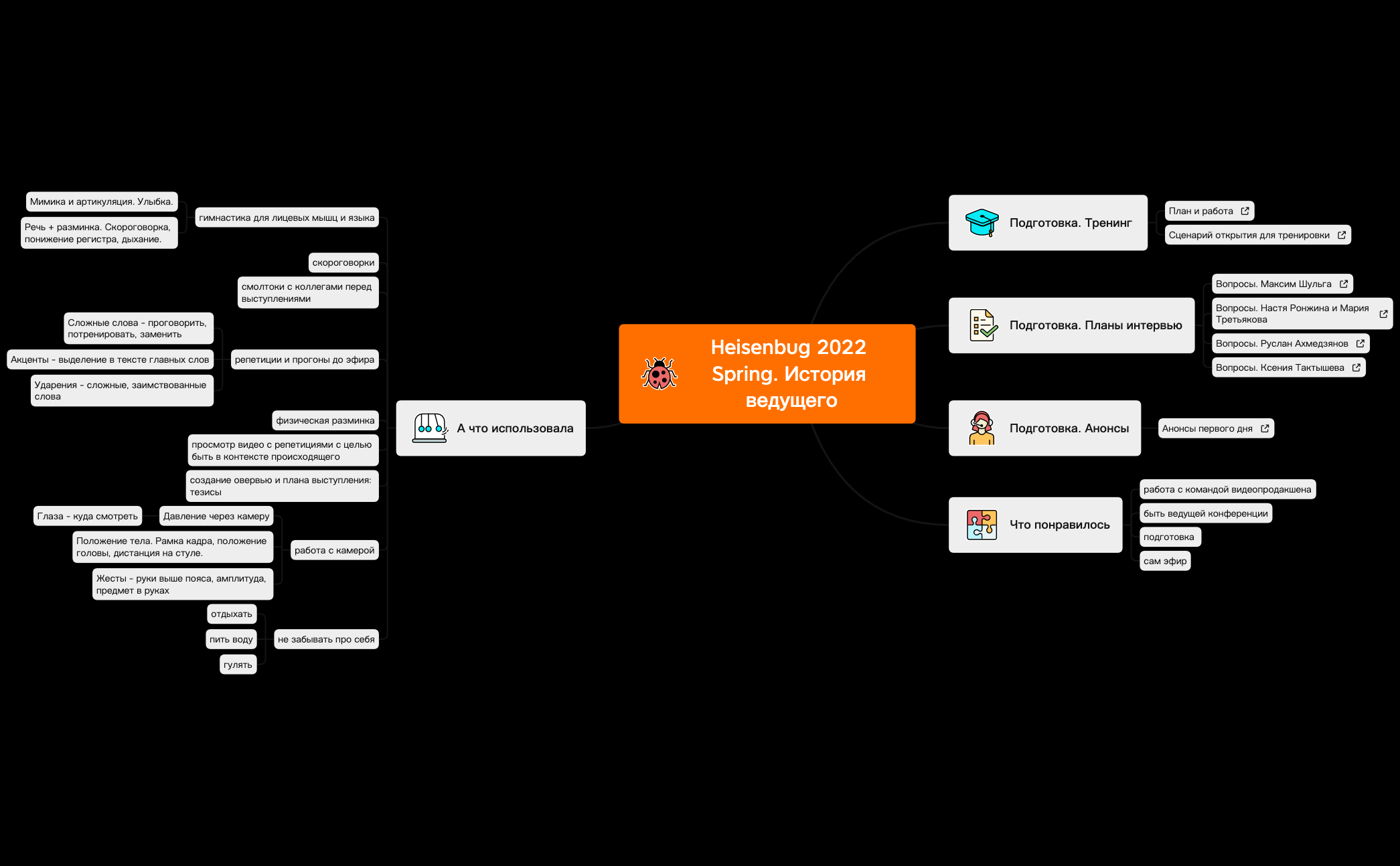 Thumbnail of mind map