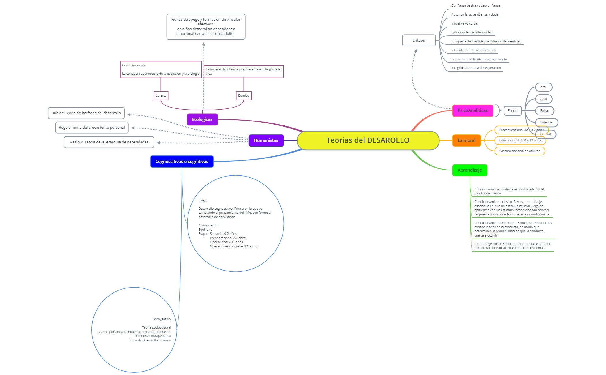 Thumbnail of mind map