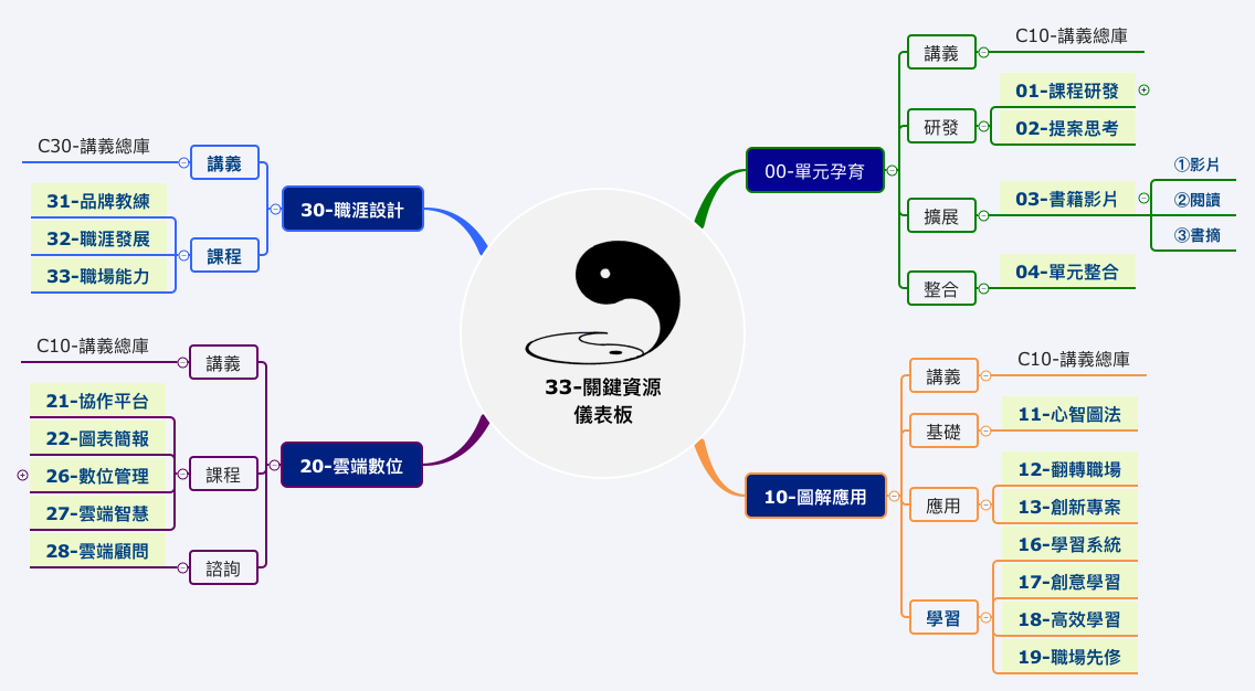 Thumbnail of mind map