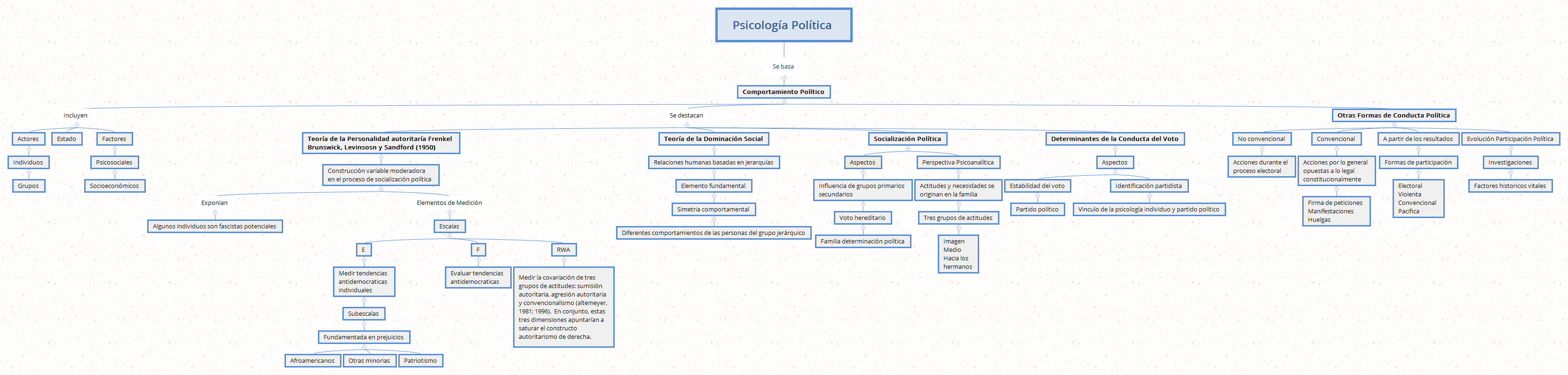 Thumbnail of mind map