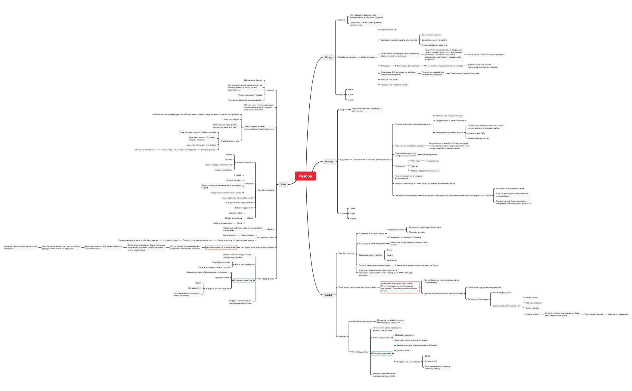 Thumbnail of mind map