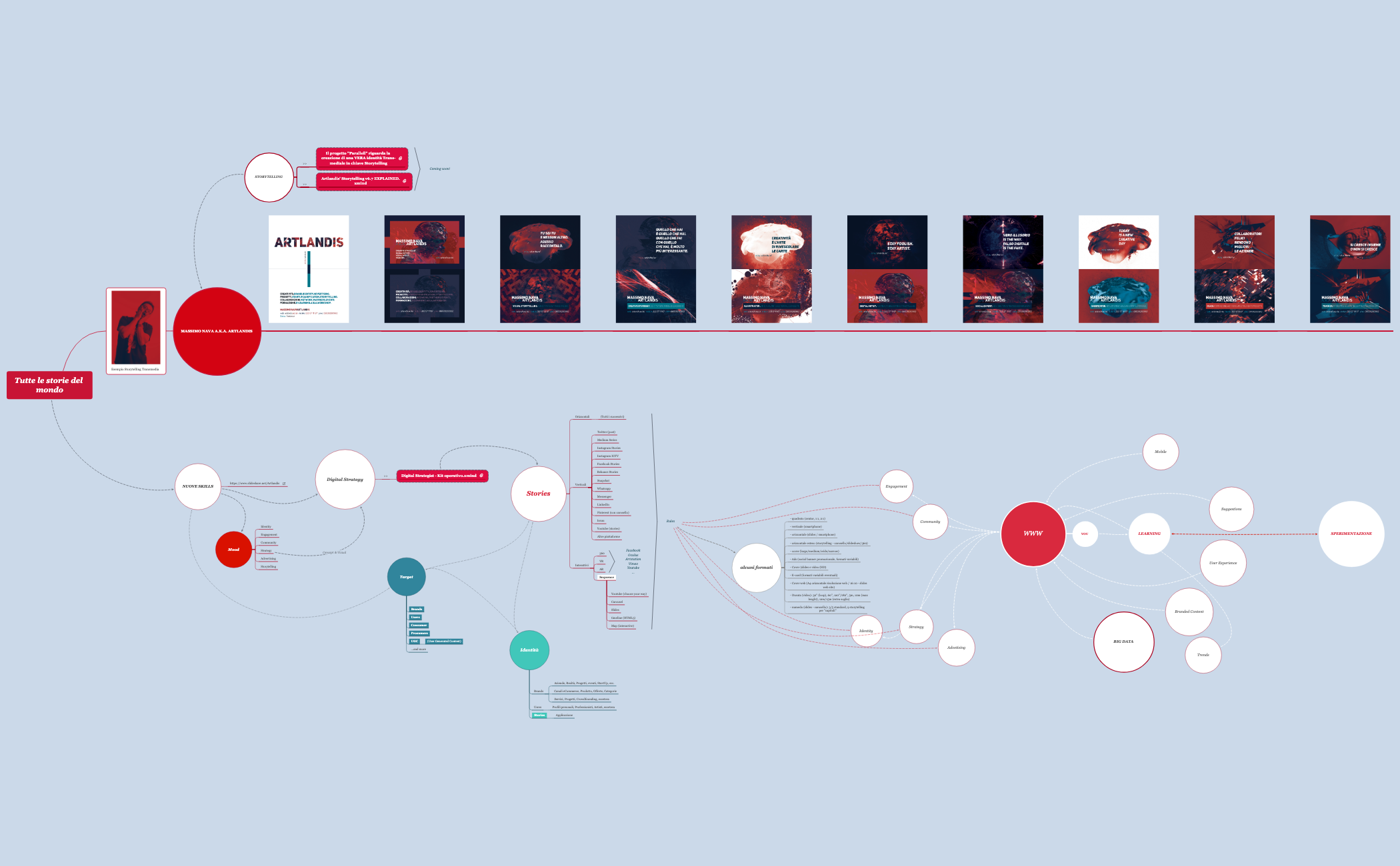 Thumbnail of mind map