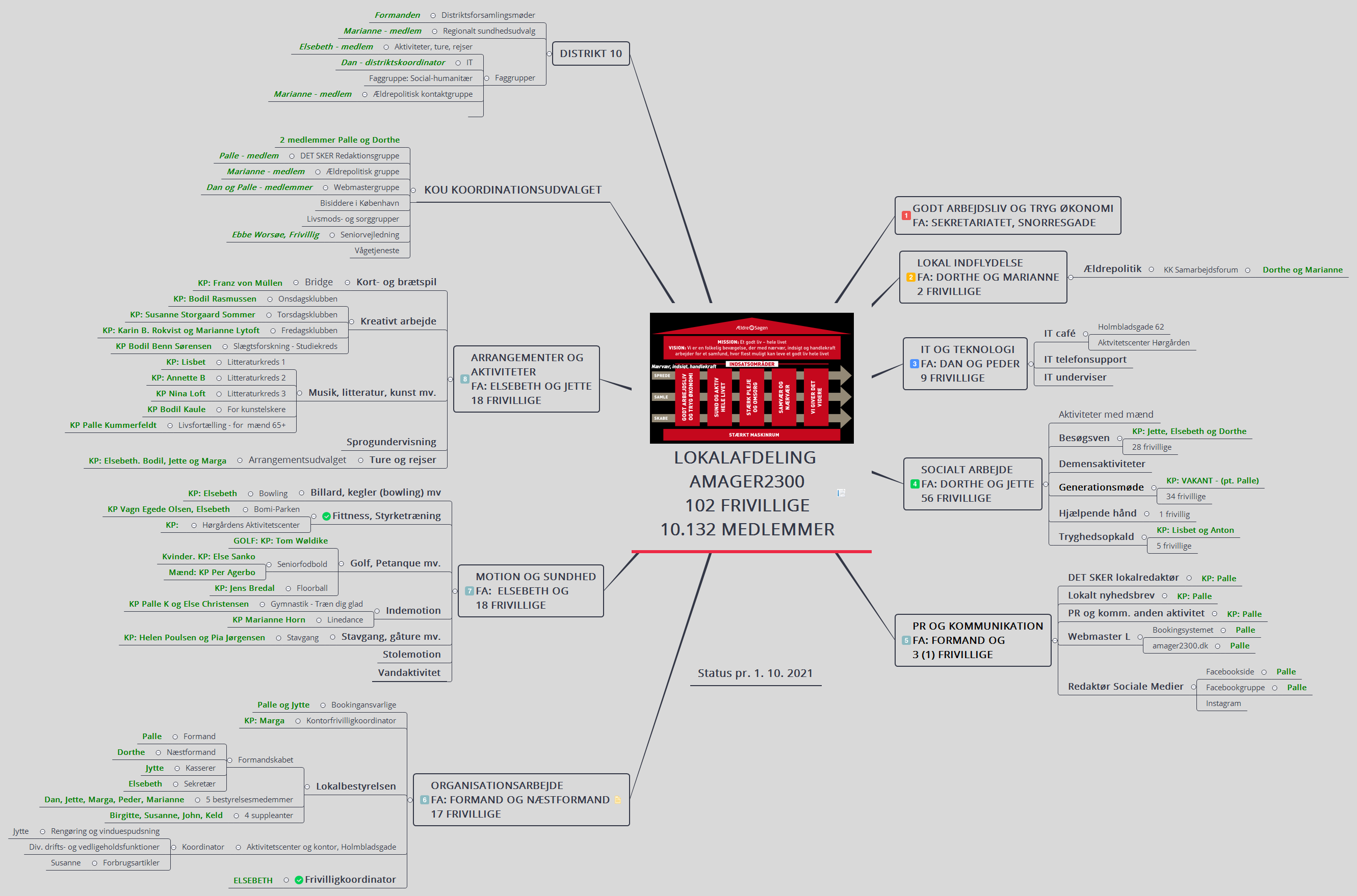 Thumbnail of mind map