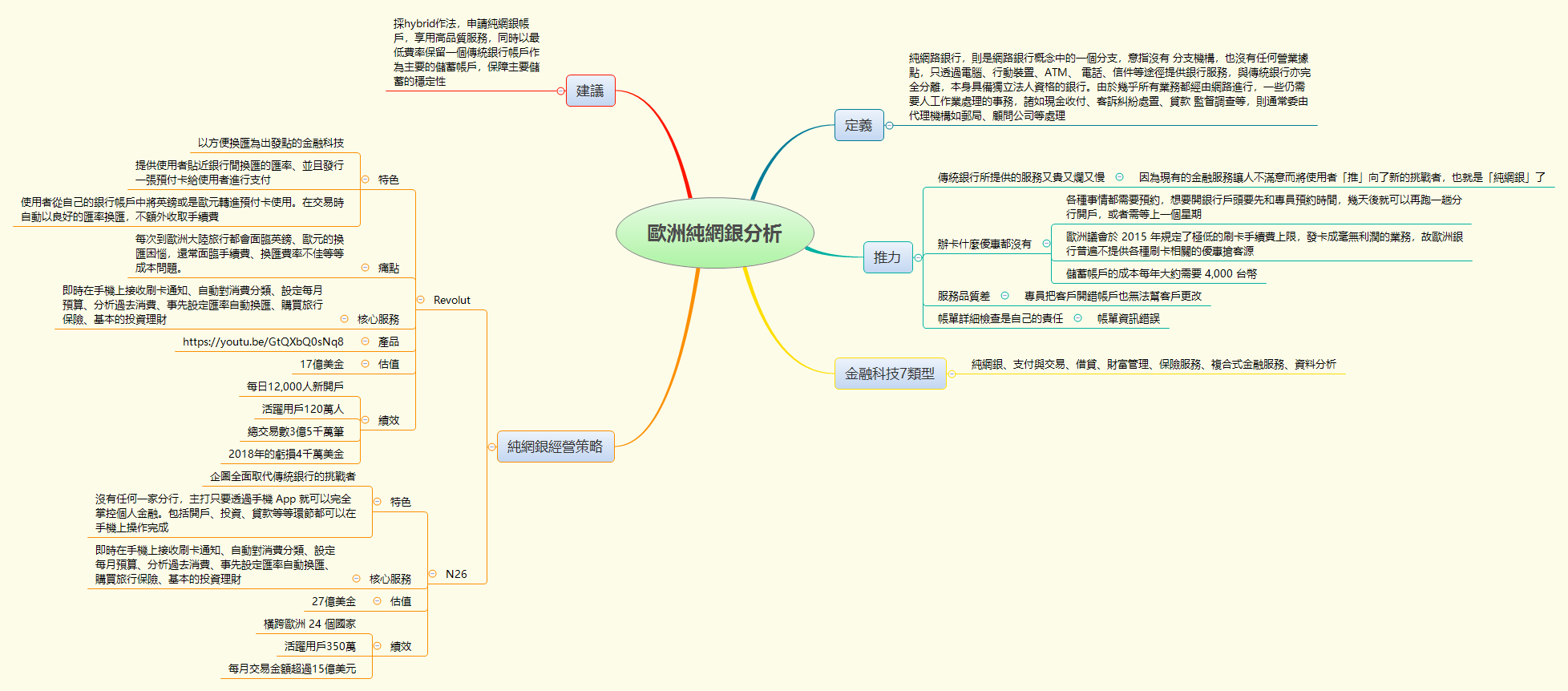 Thumbnail of mind map