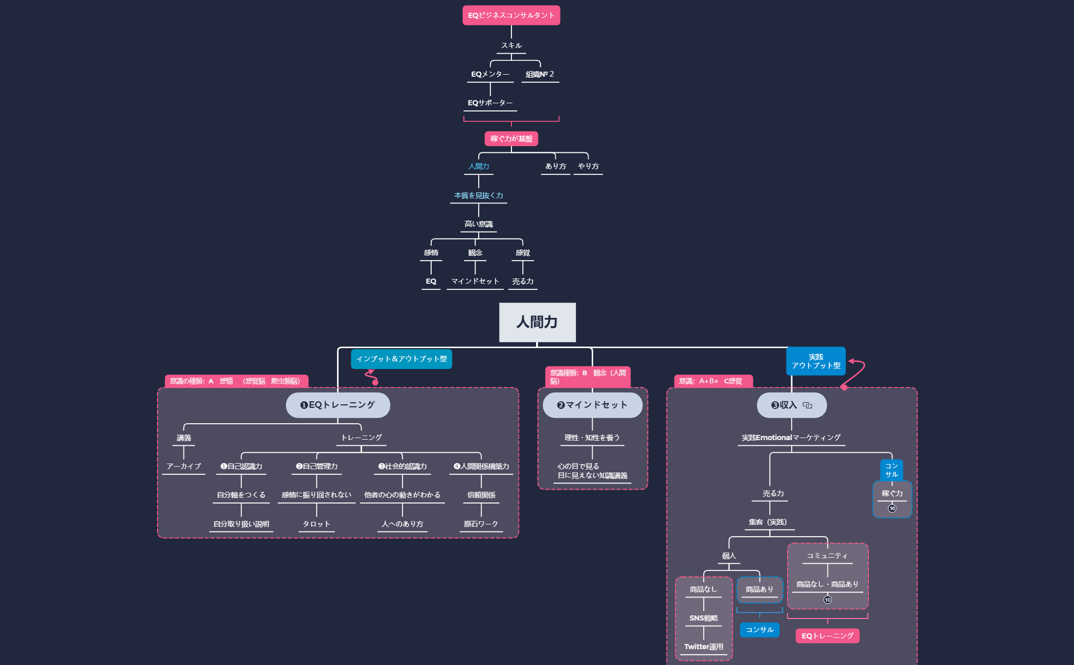 マインドセット講義