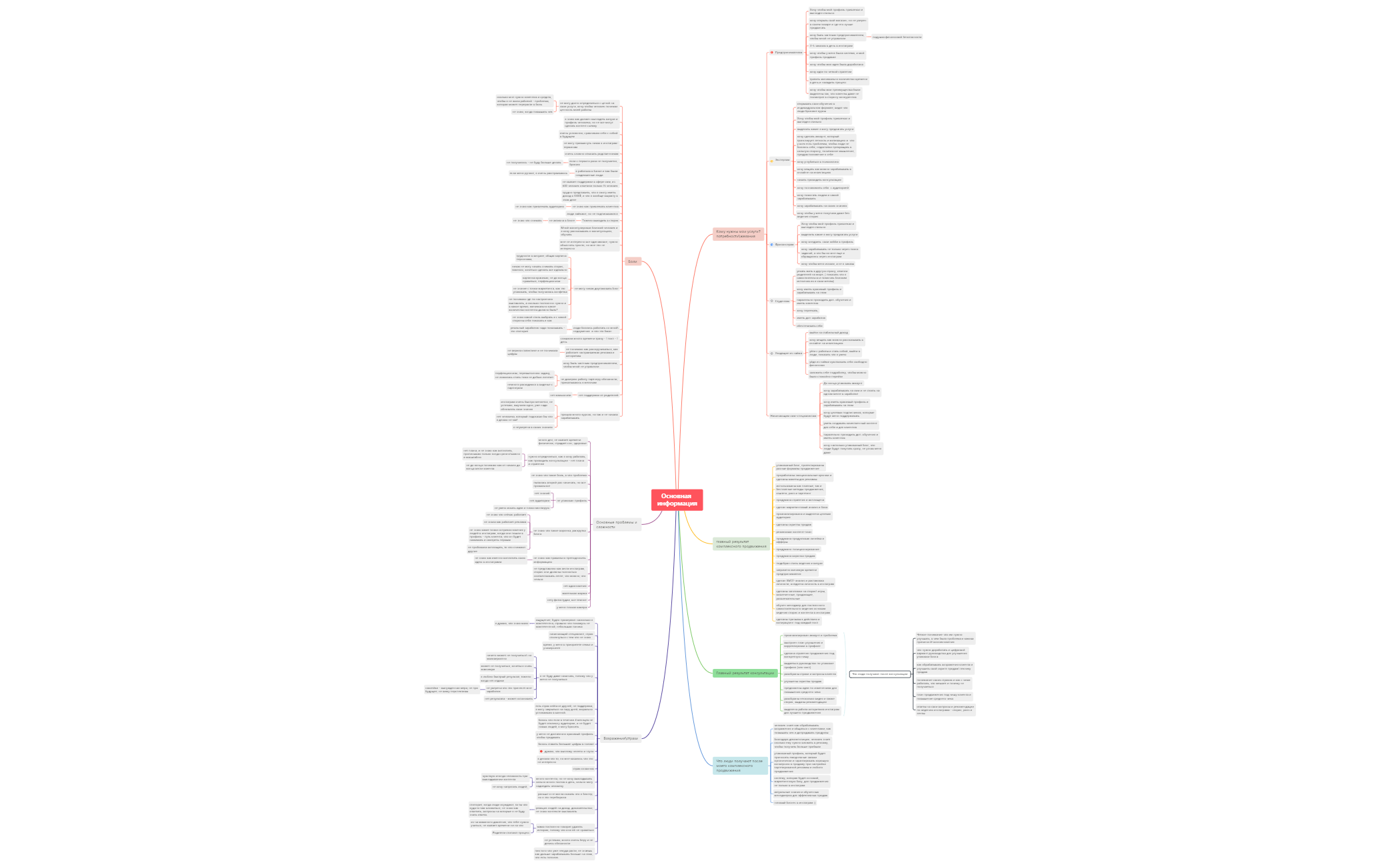  思维导图的缩略图