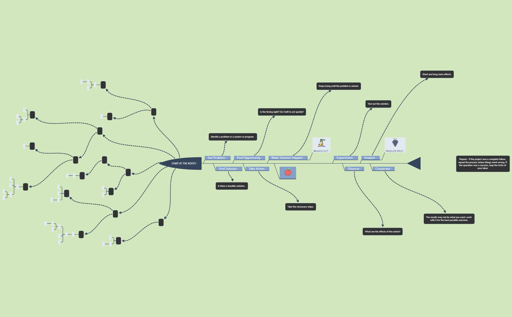 Thumbnail of mind map