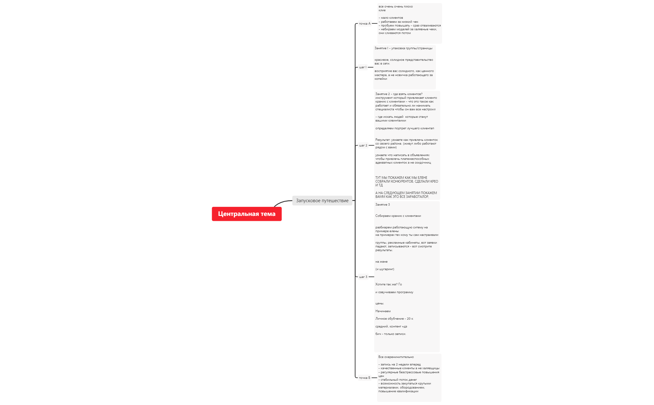 ПРога Сергей | ohsNxLSIeS - Xmind