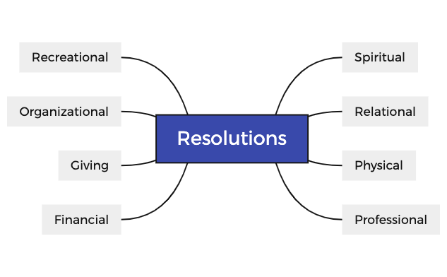 Thumbnail of mind map