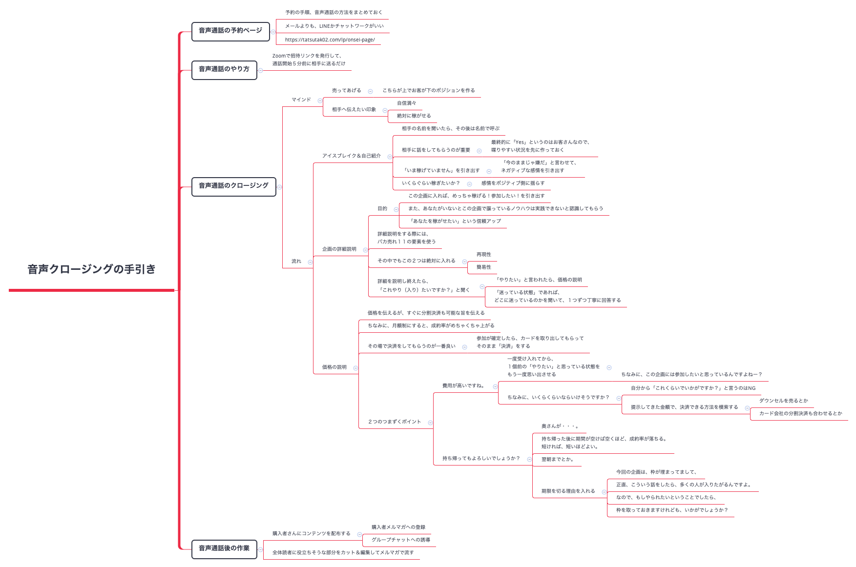 Thumbnail of mind map