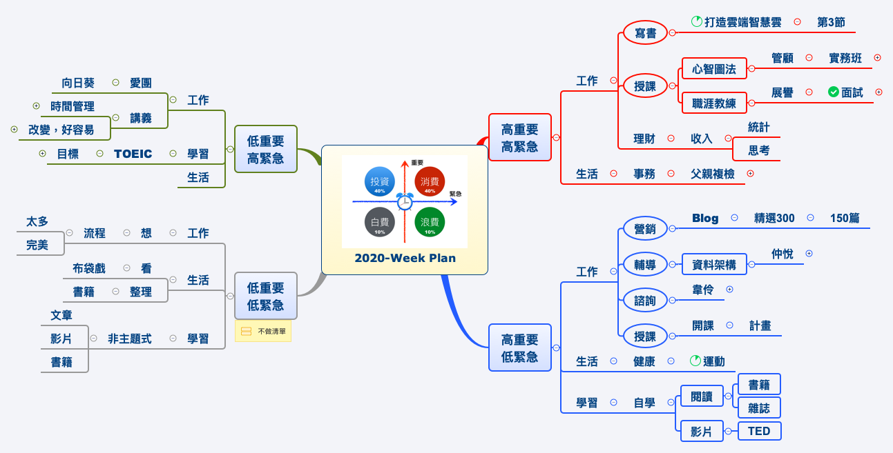 Thumbnail of mind map