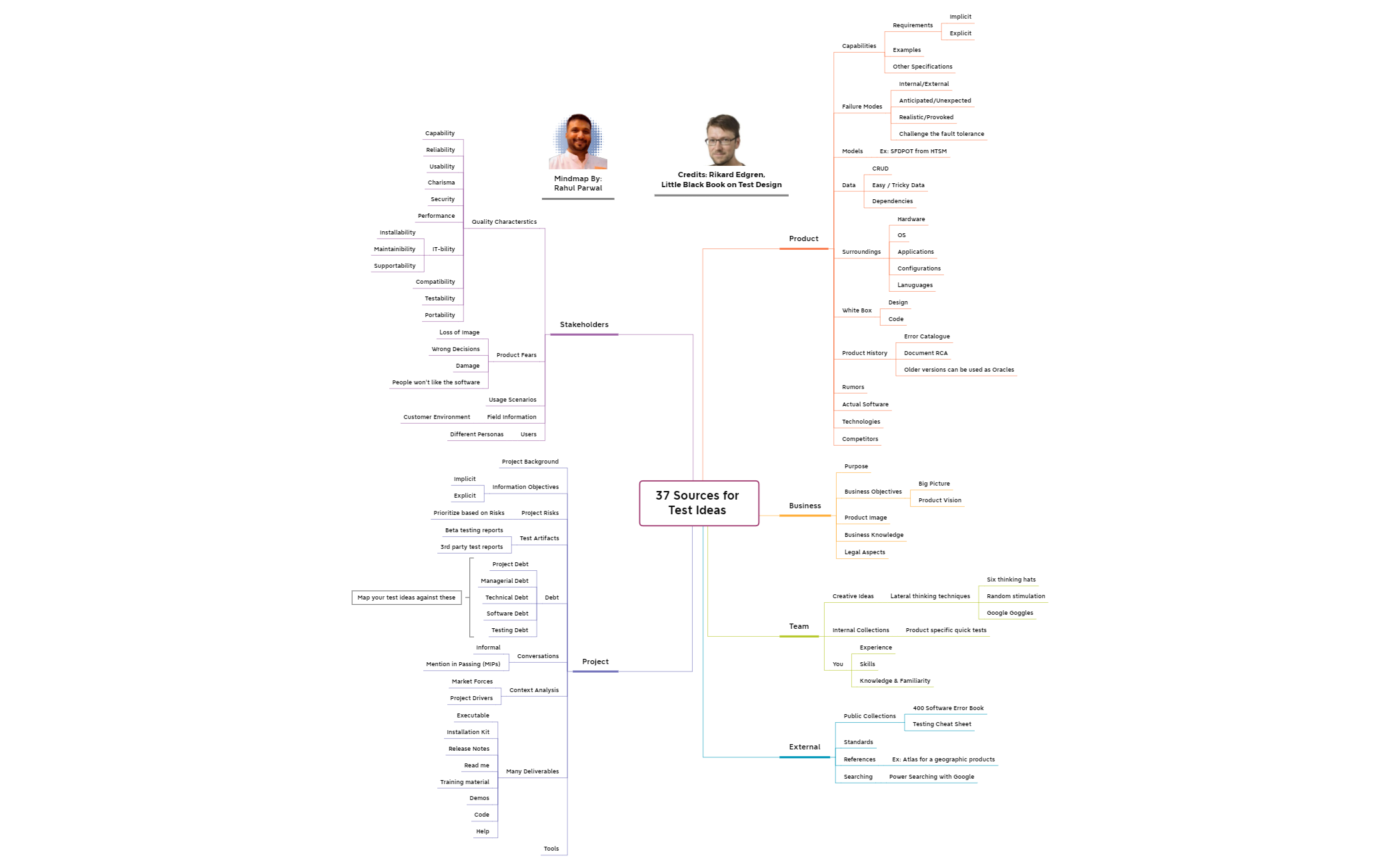 Thumbnail of mind map