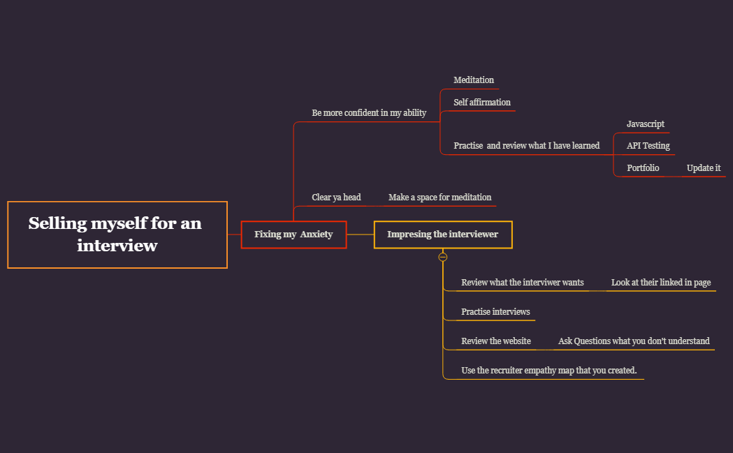 Thumbnail of mind map