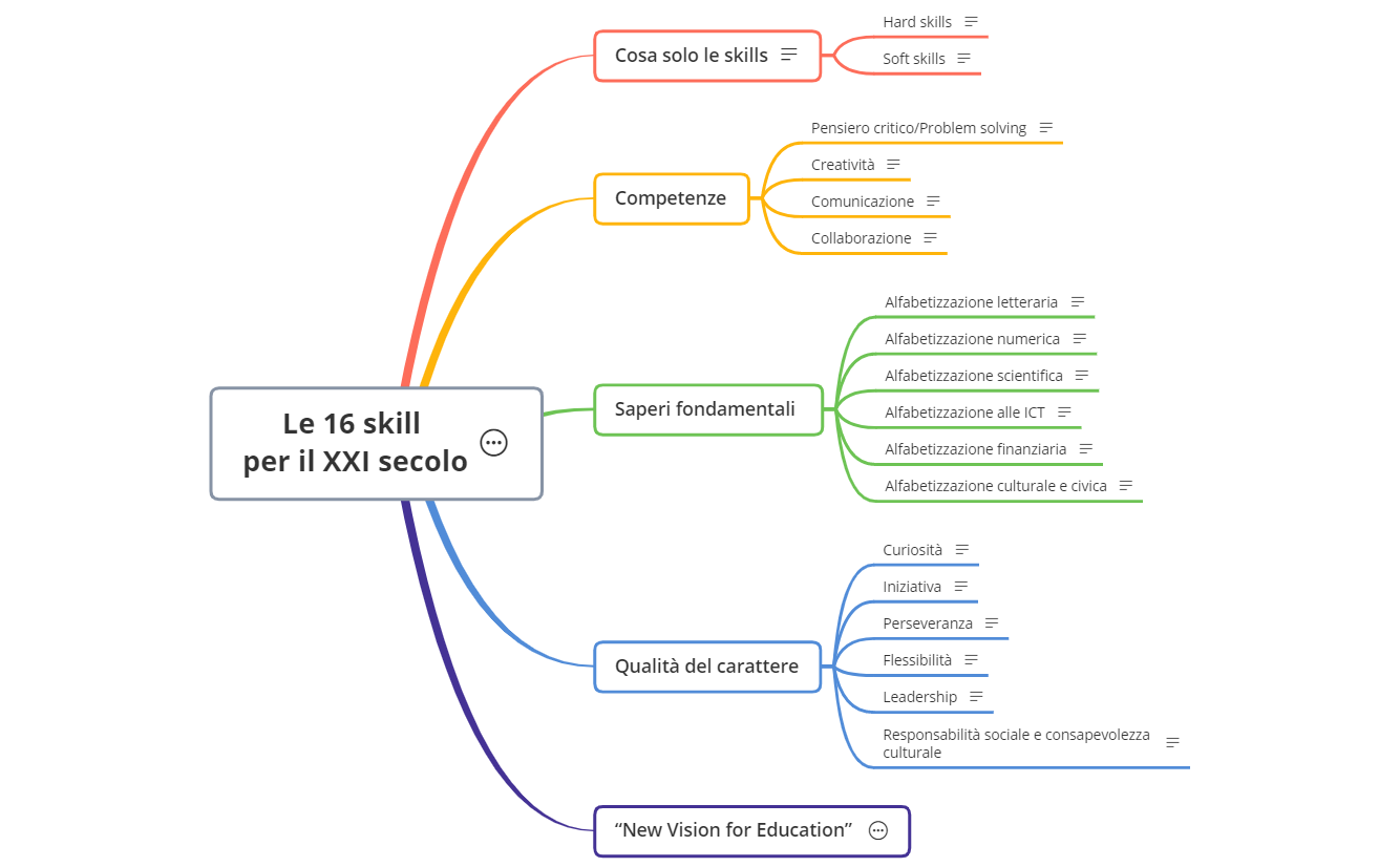 Thumbnail of mind map