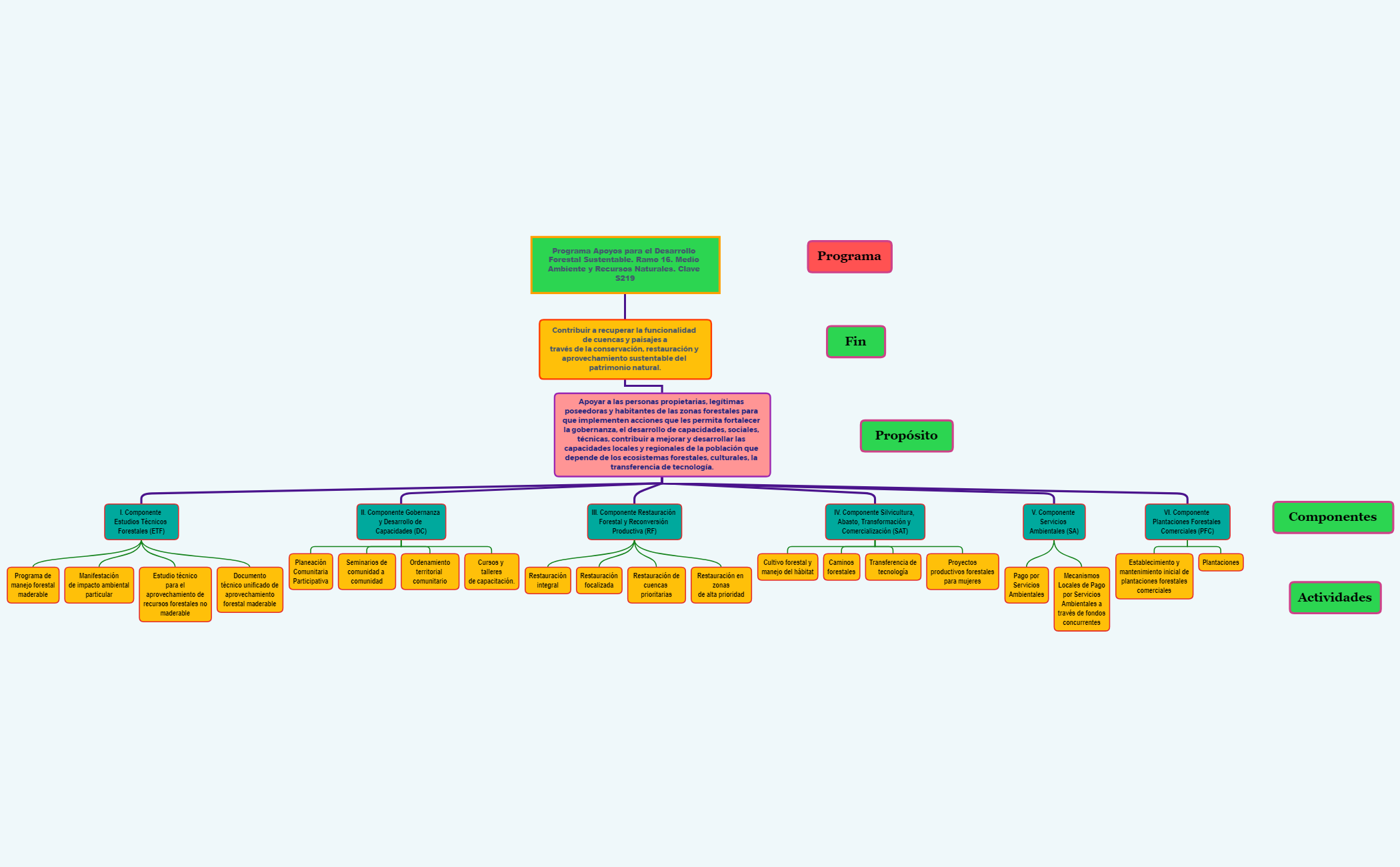 Thumbnail of mind map