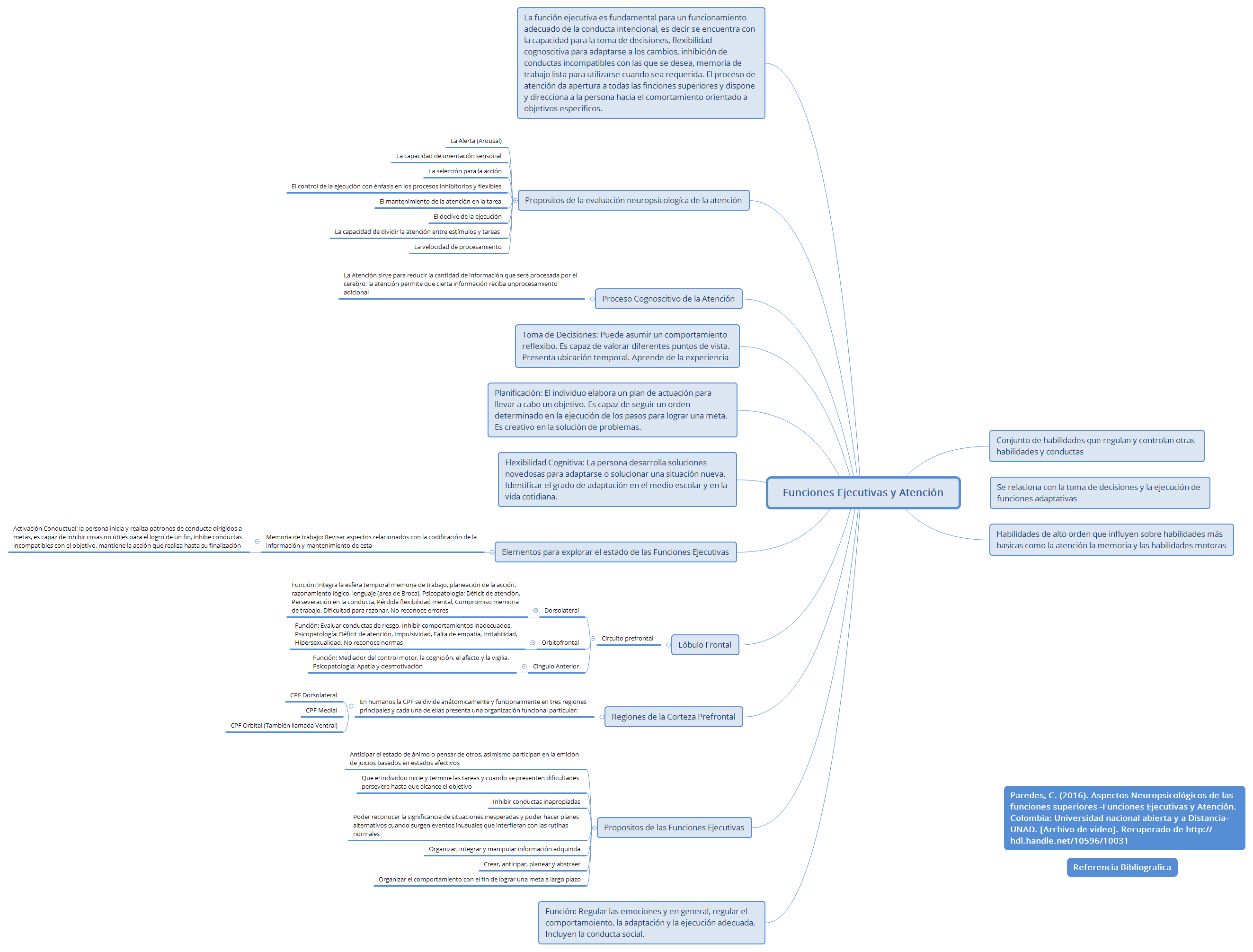 Thumbnail of mind map