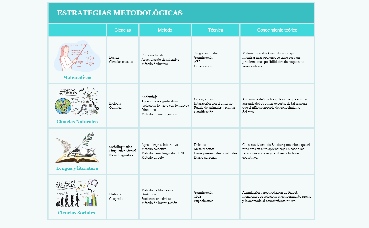 Thumbnail of mind map