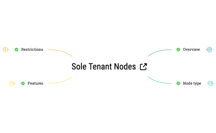 Thumbnail of mind map