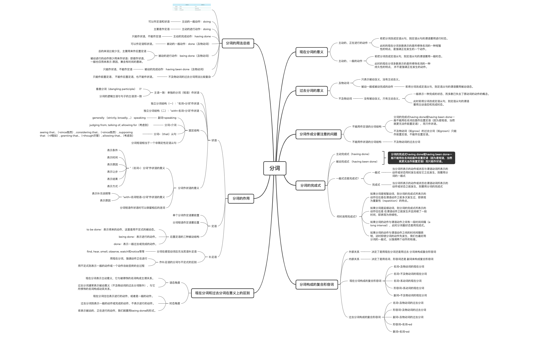 Thumbnail of mind map