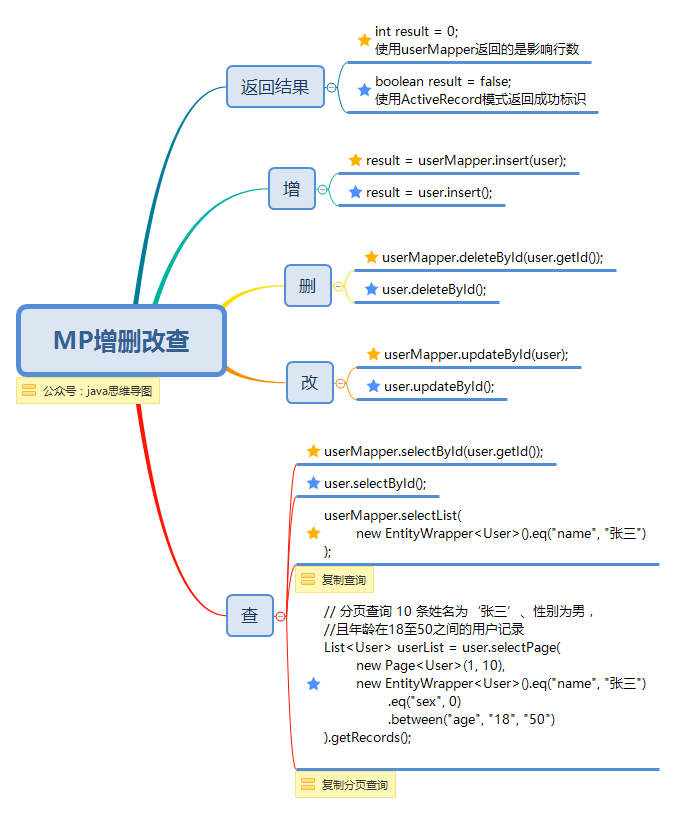  思维导图的缩略图