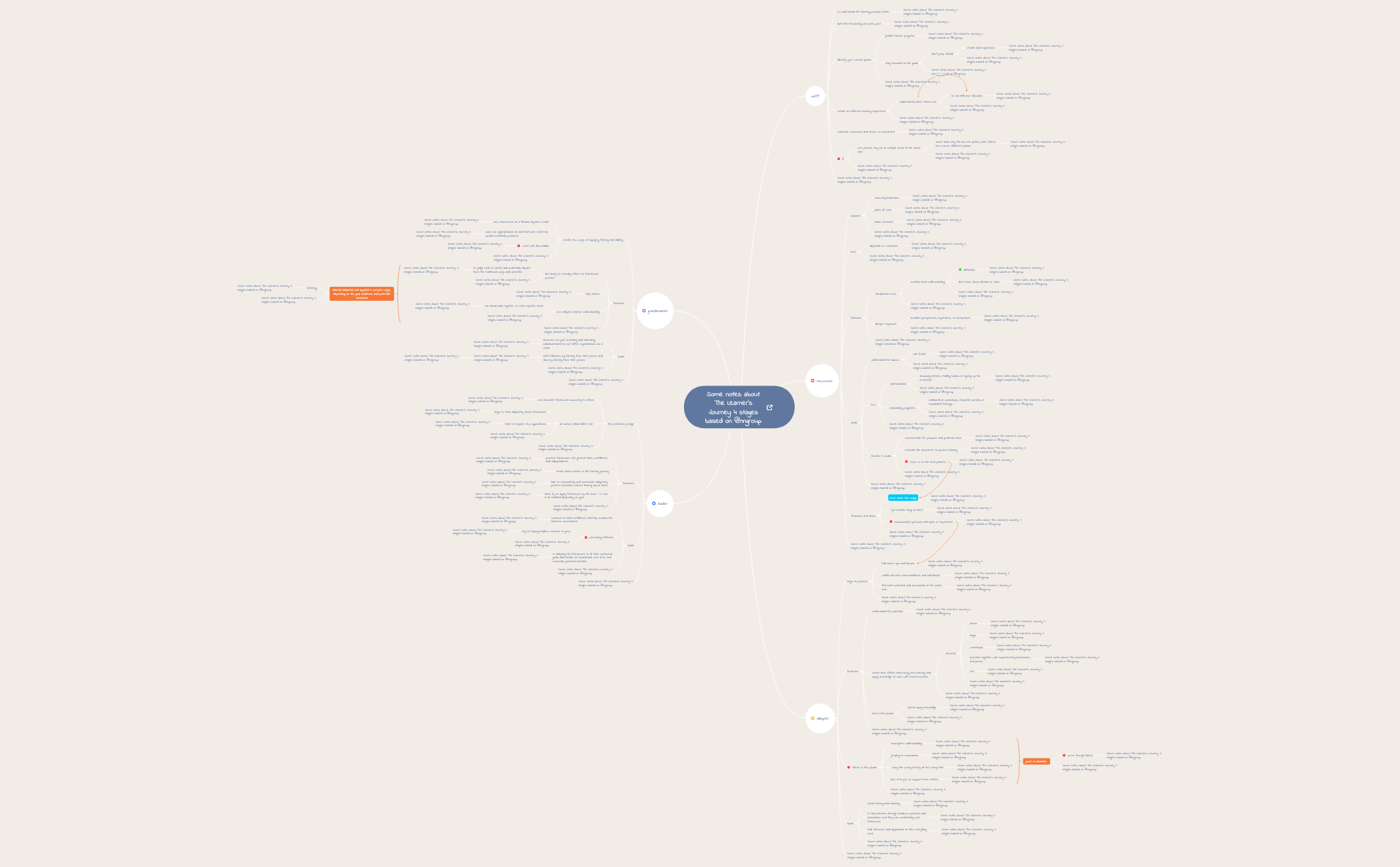 Thumbnail of mind map