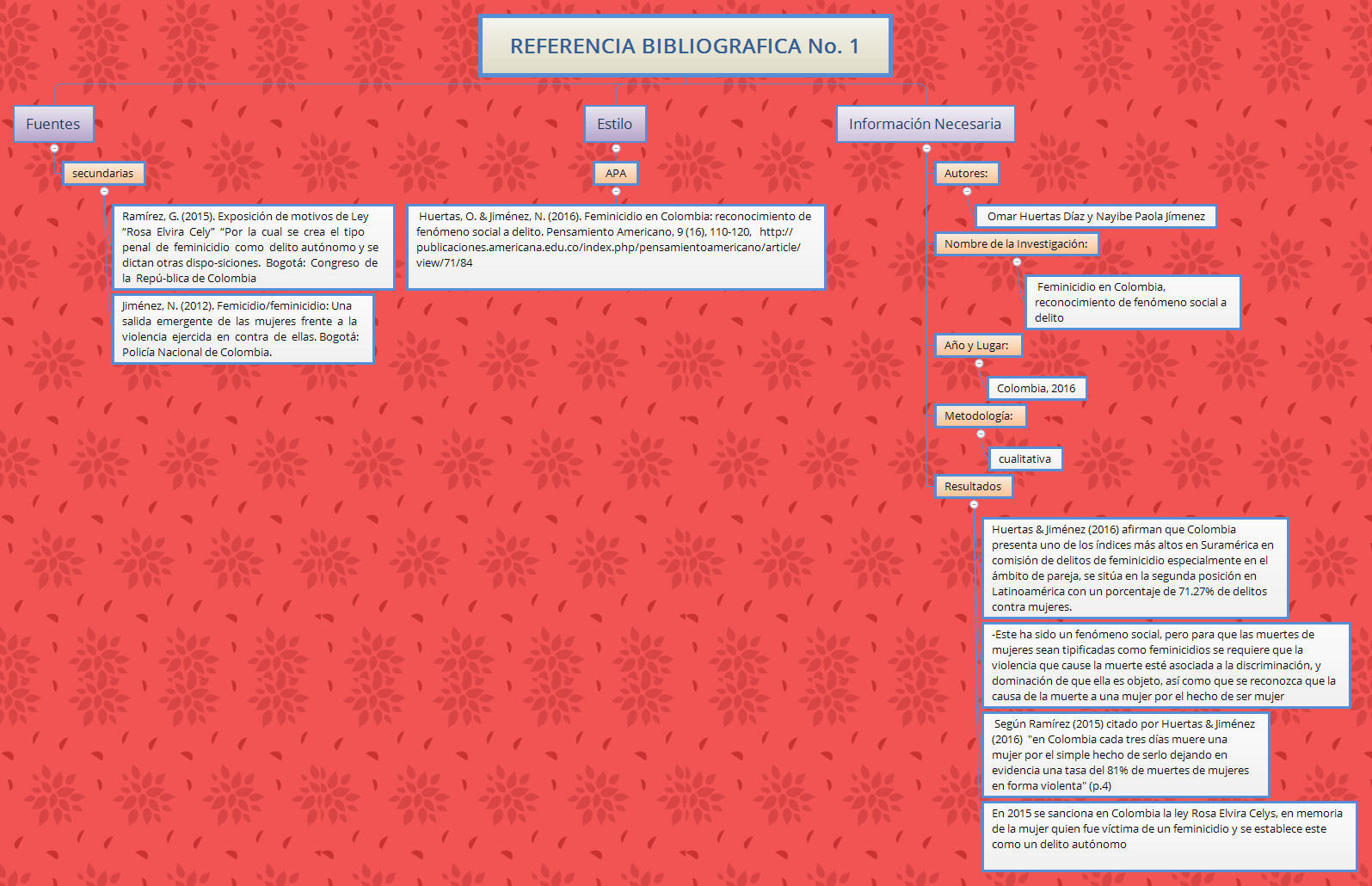 Thumbnail of mind map