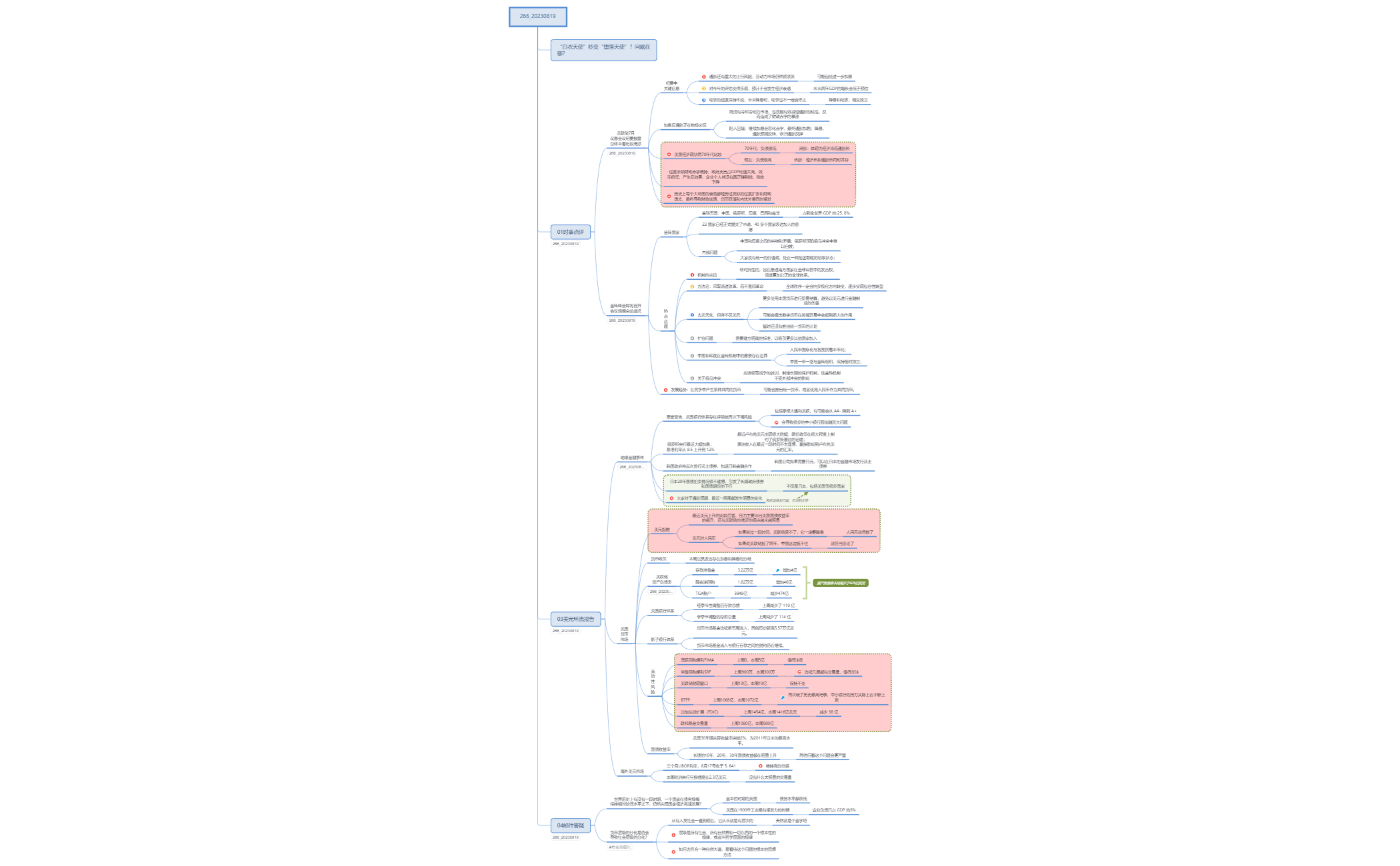 Thumbnail of mind map