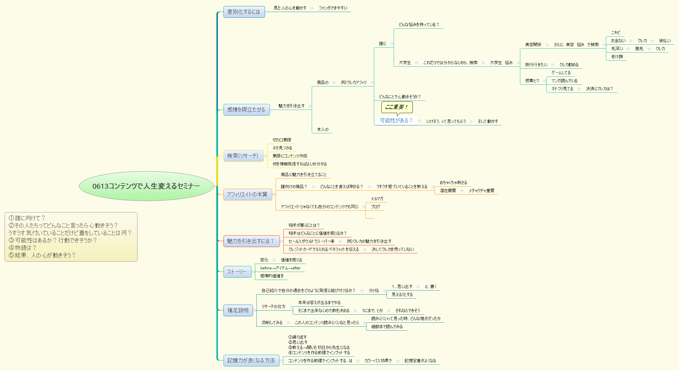 Thumbnail of mind map