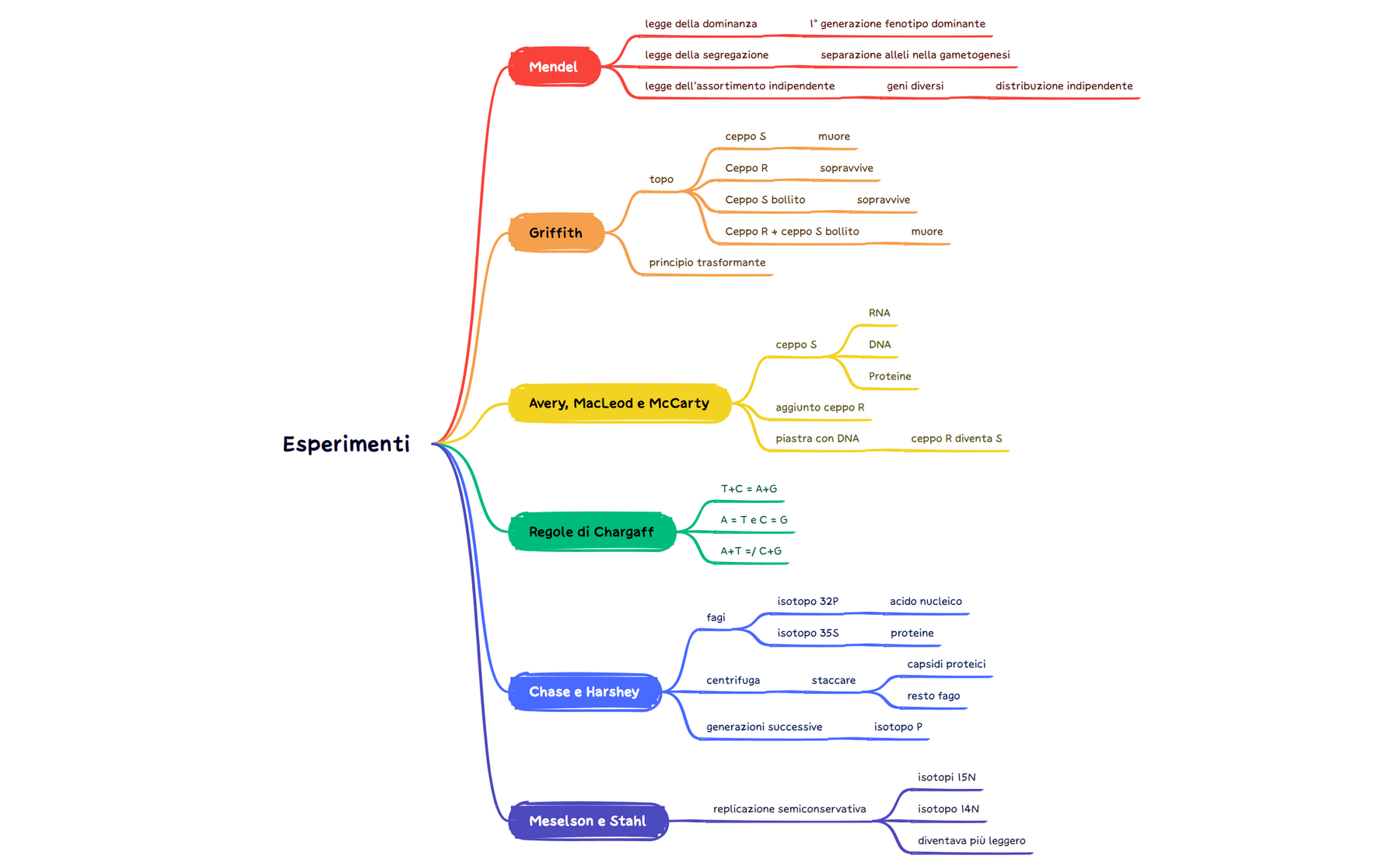 Thumbnail of mind map