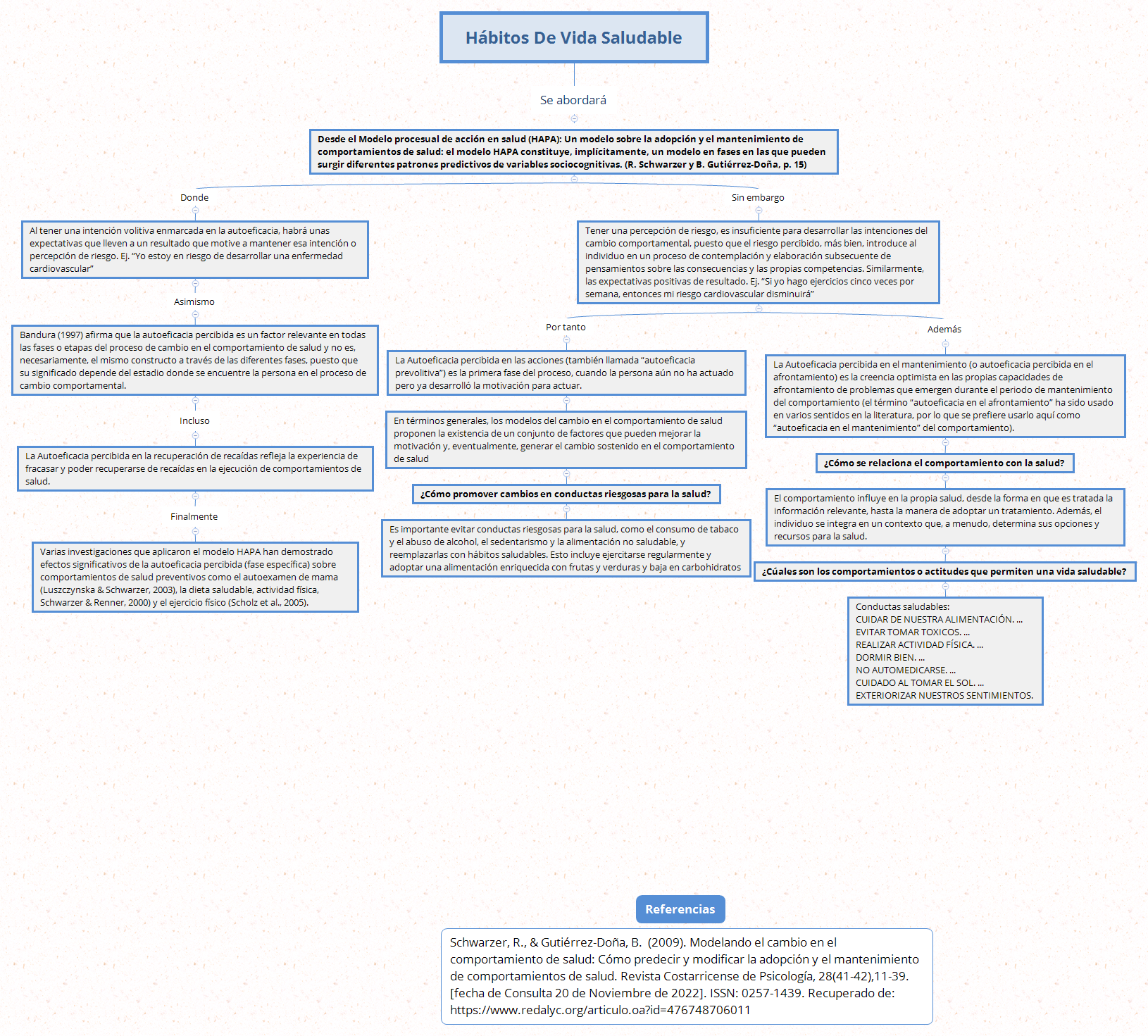 Thumbnail of mind map