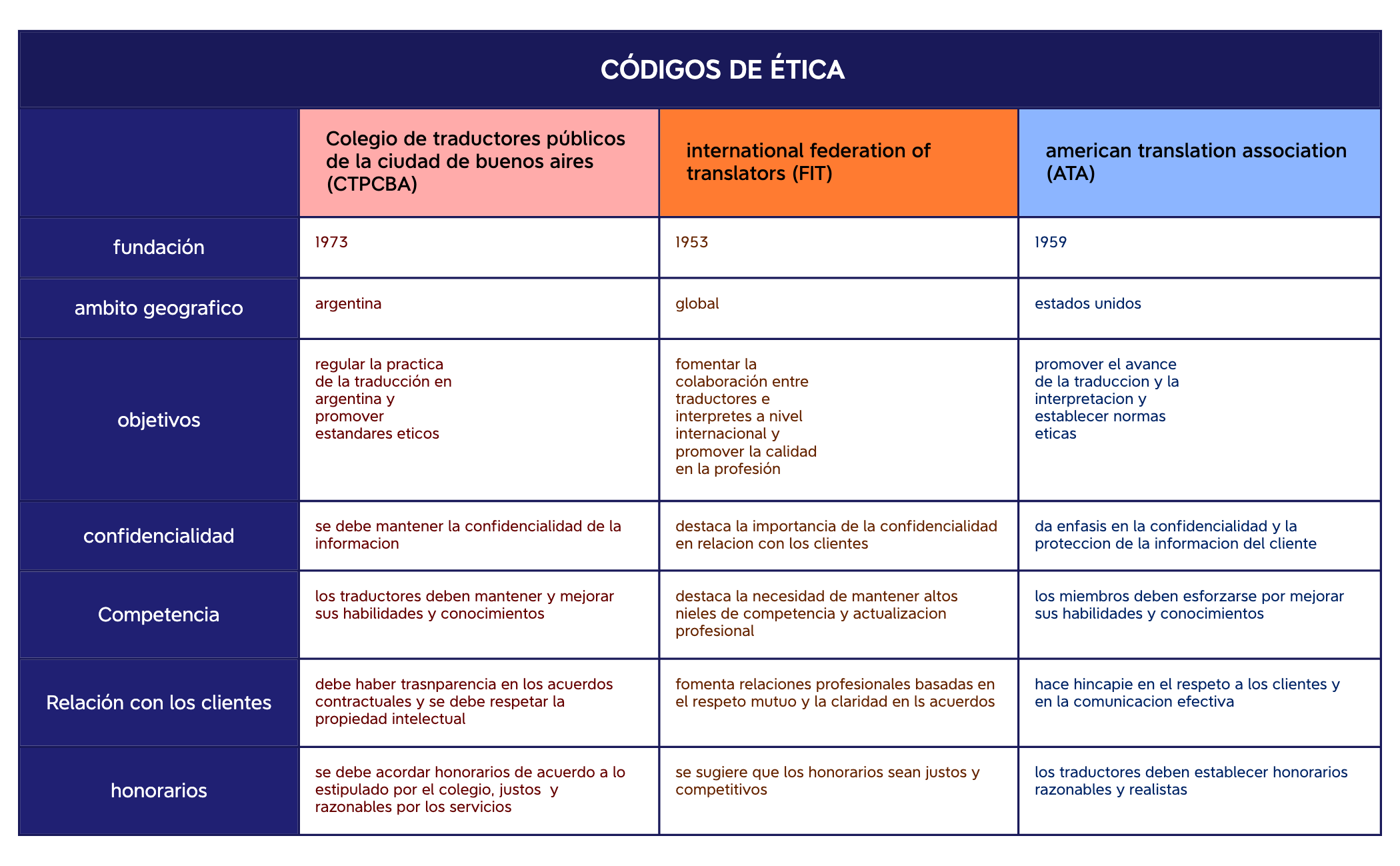      CÓDIGOS DE ÉTICA