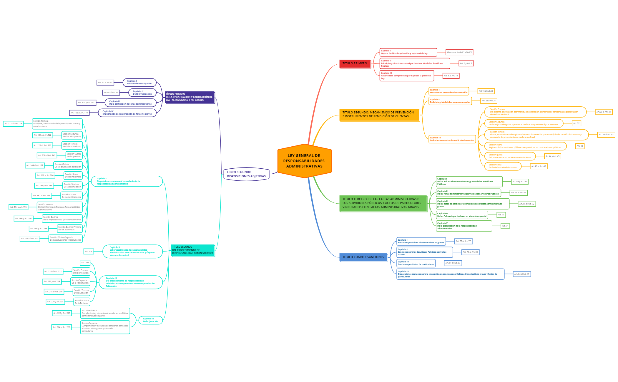 Thumbnail of mind map