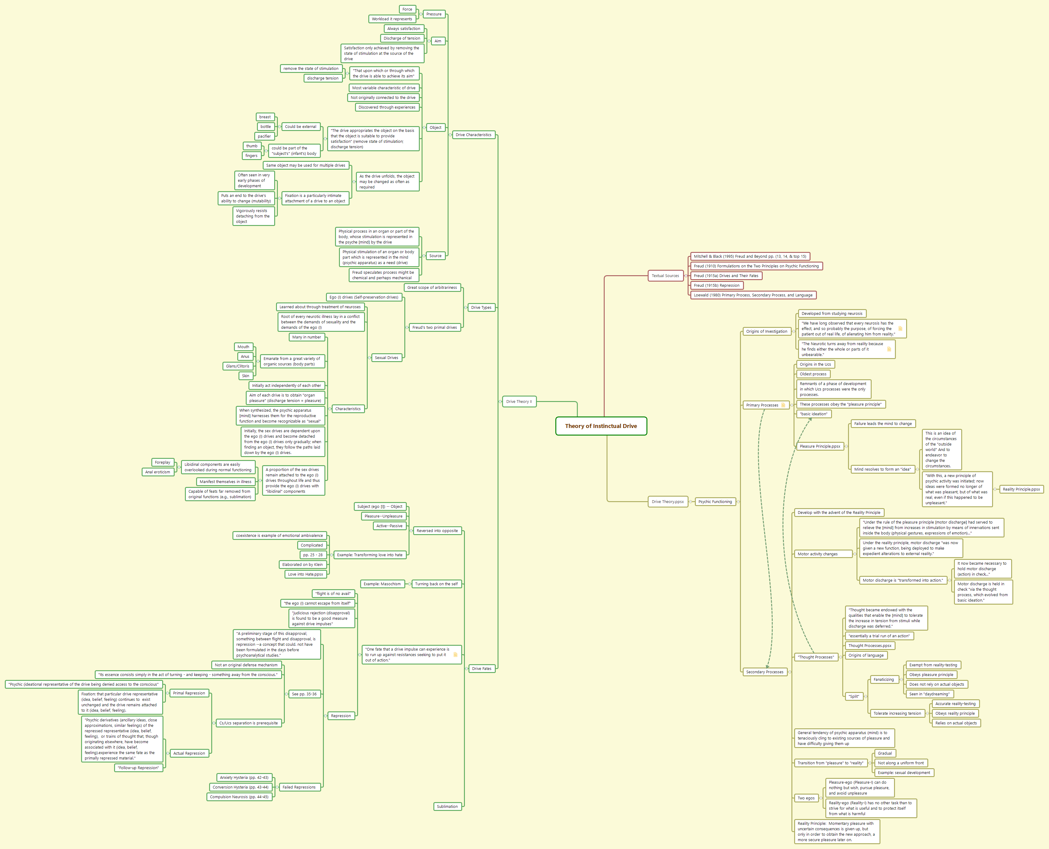 Thumbnail of mind map