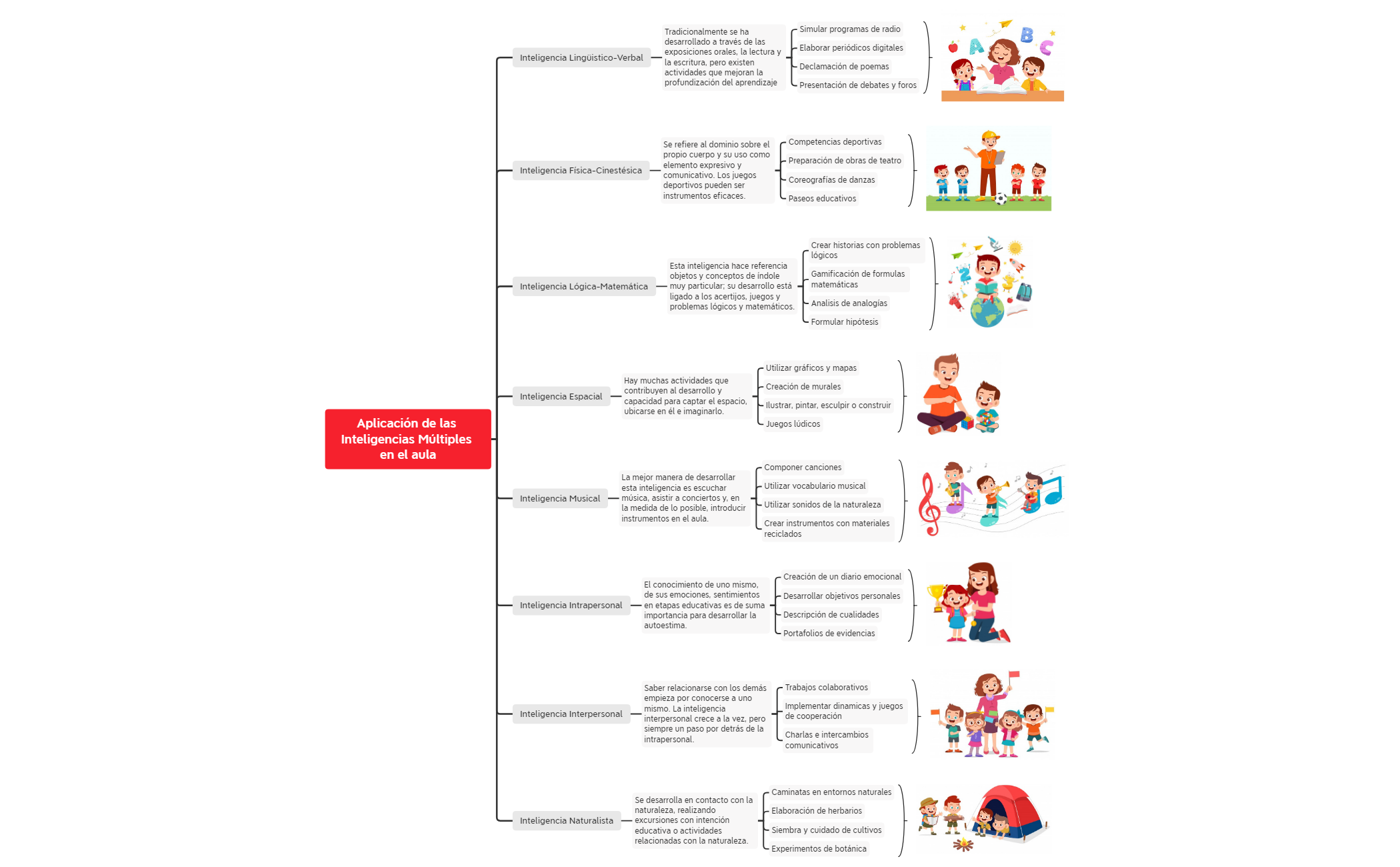 Thumbnail of mind map