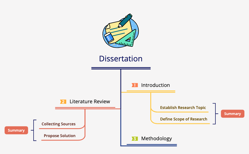 Thumbnail of mind map