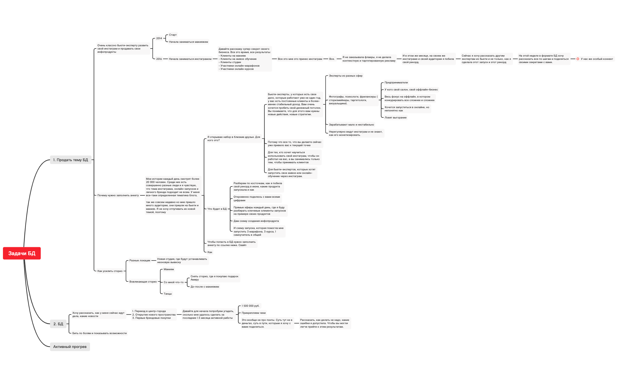 Thumbnail of mind map
