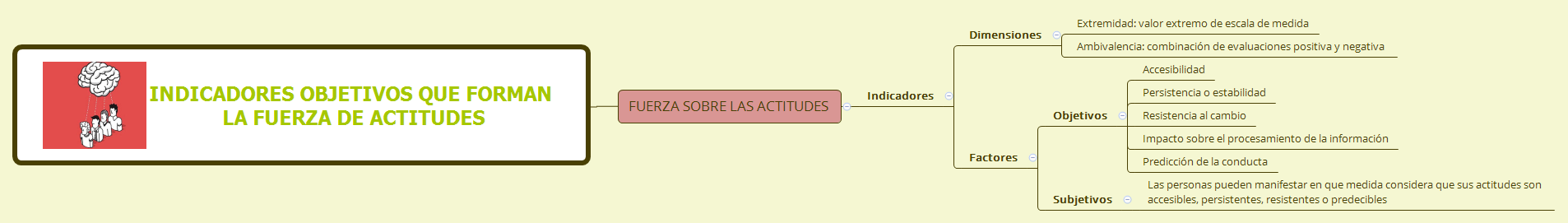 Thumbnail of mind map