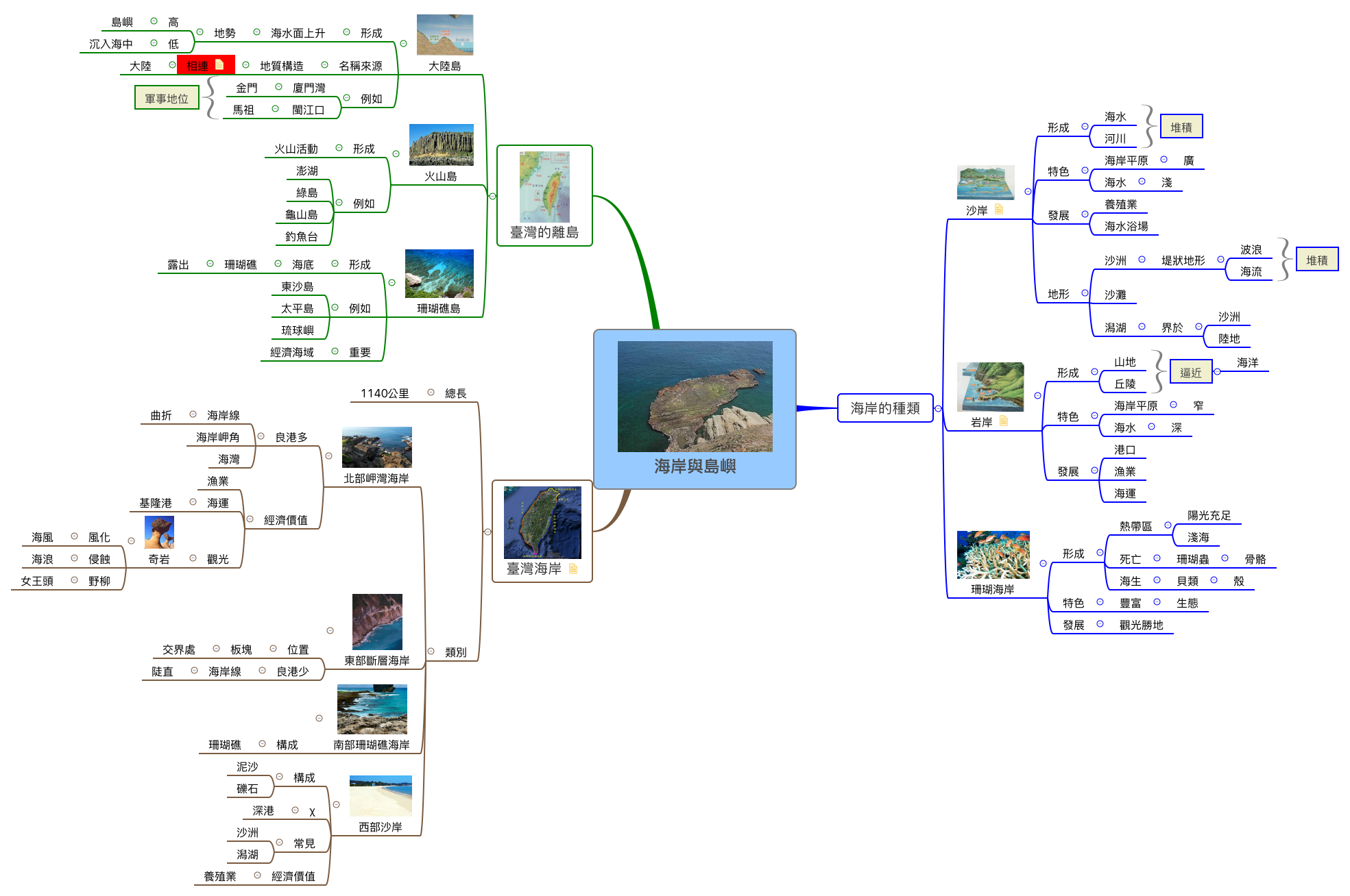 Thumbnail of mind map