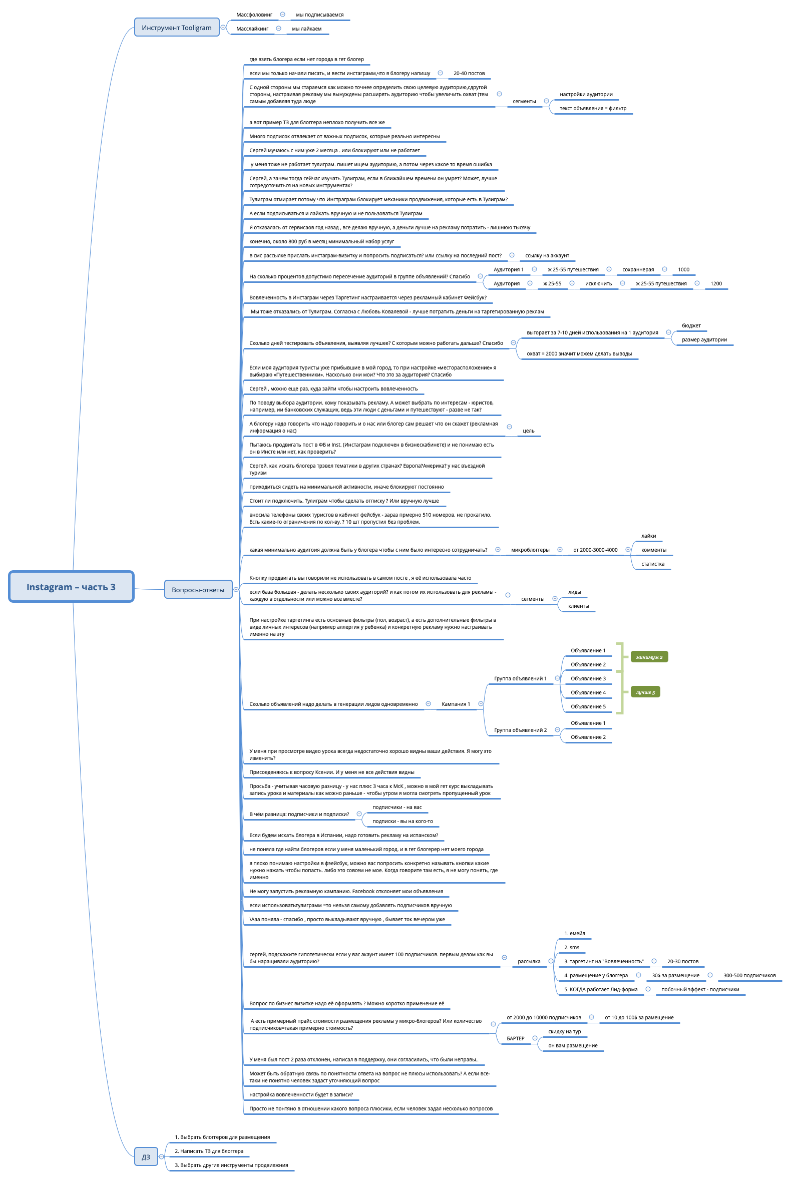 Thumbnail of mind map