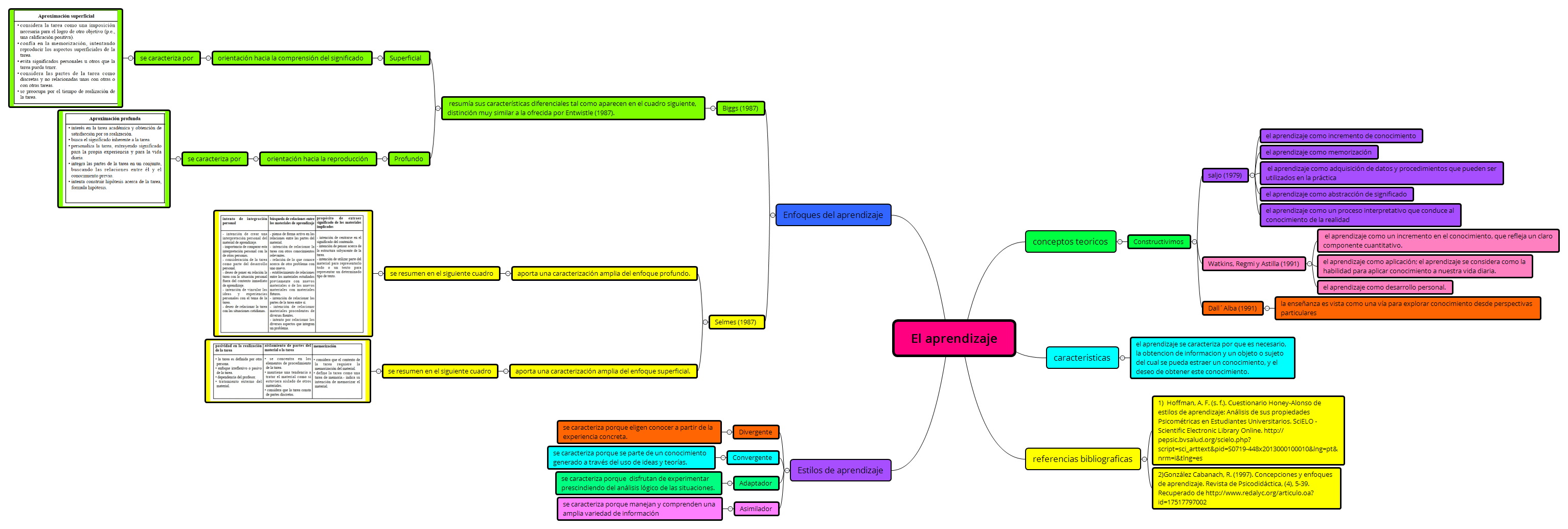 Thumbnail of mind map