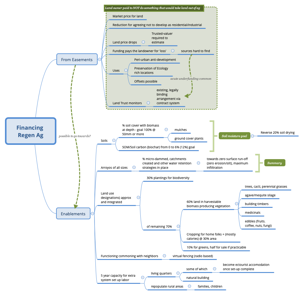 Thumbnail of mind map